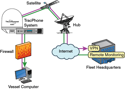 Static IP Configuration