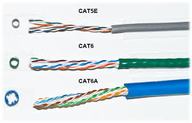Advantages Of Using Cat6 Cables - Progressive Office Cabling