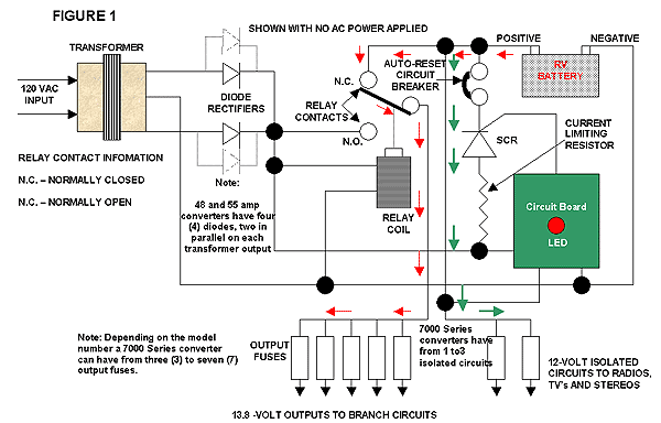 Wiring Diagram For Rv Inverter Wiring Diagram