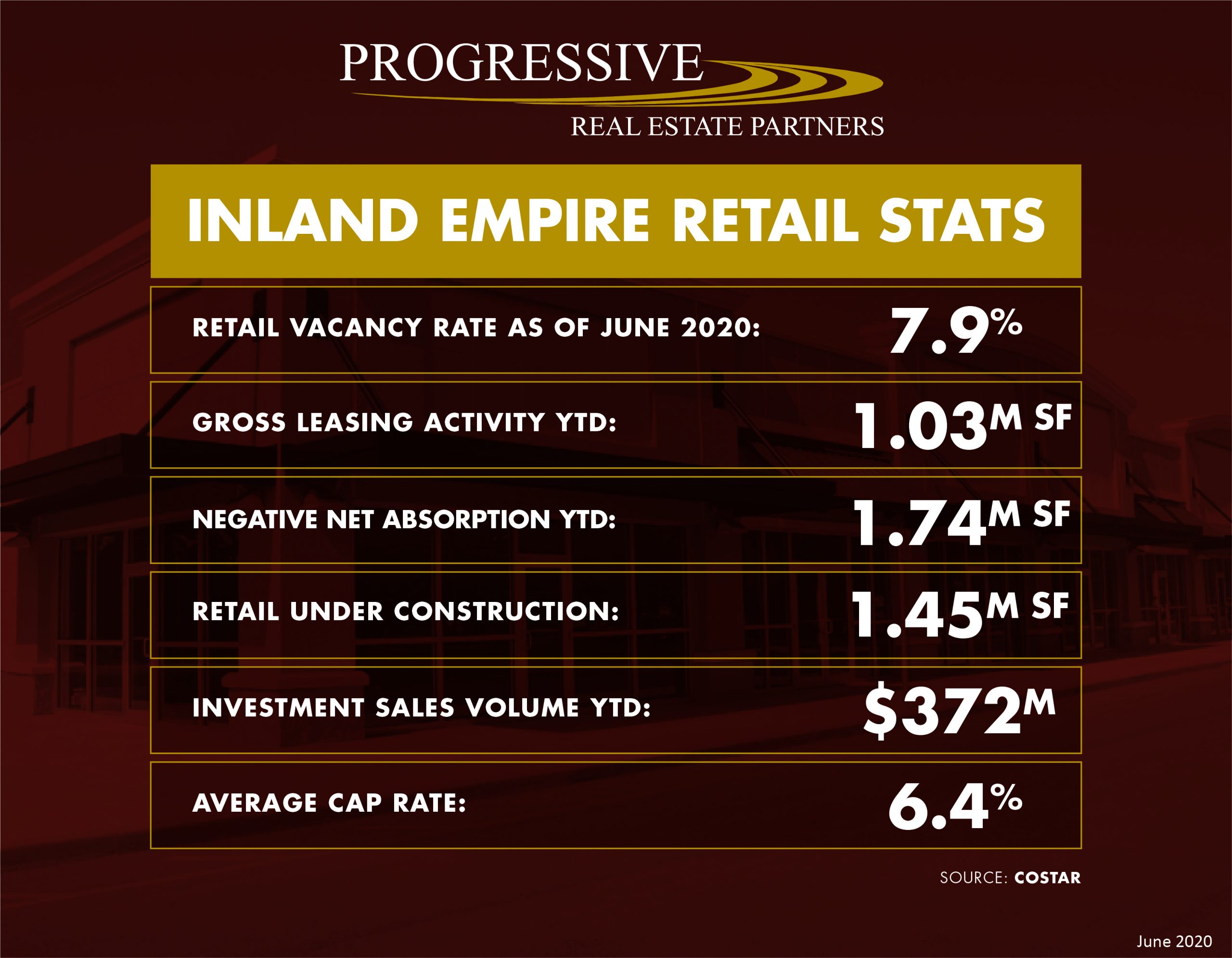 How is the Inland Empire Retail Real Estate Market Holding Up