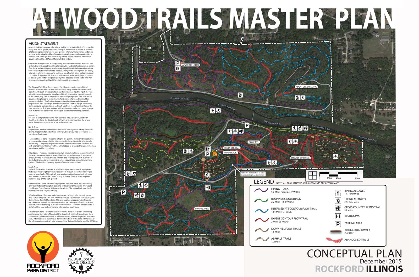 Atwood Park Trail System Progressive Trail Design