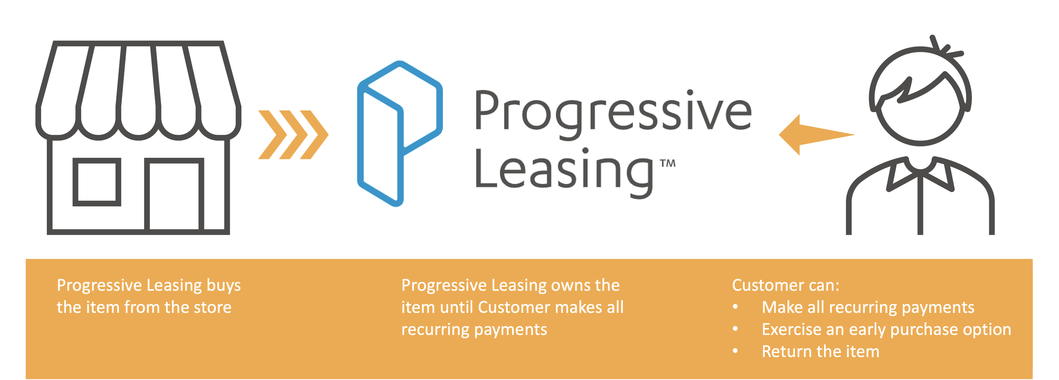 LeasetoOwn An Overview ProgU