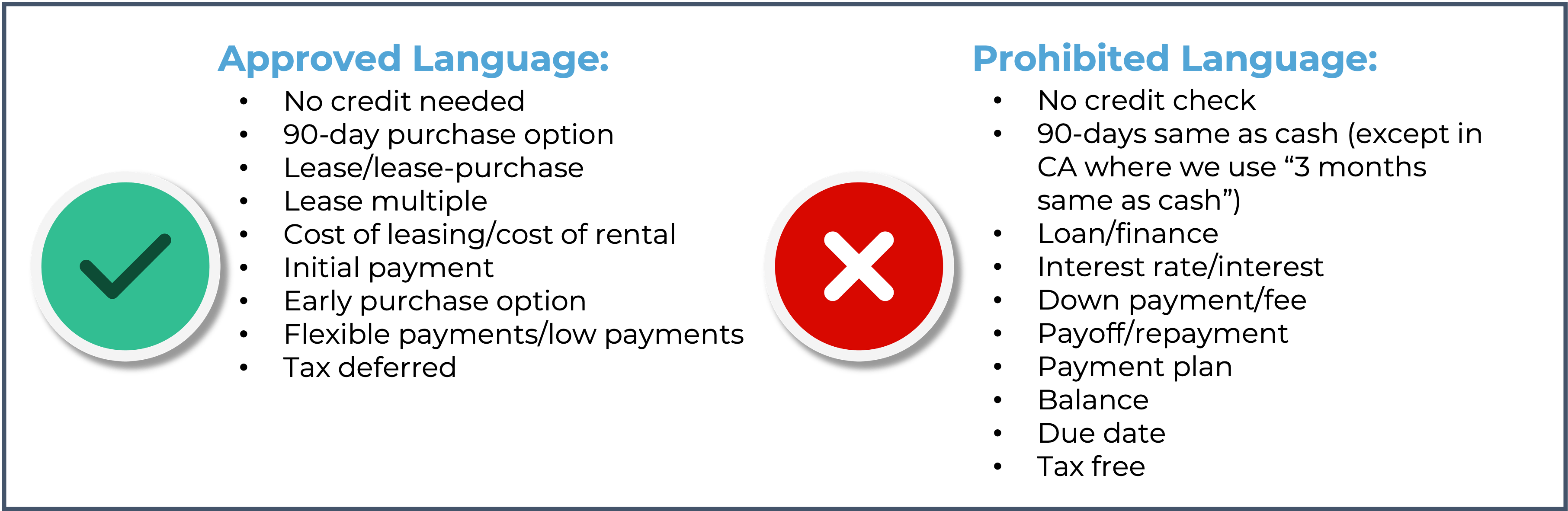 Words to Use to Talk About LeasetoOwn ProgU