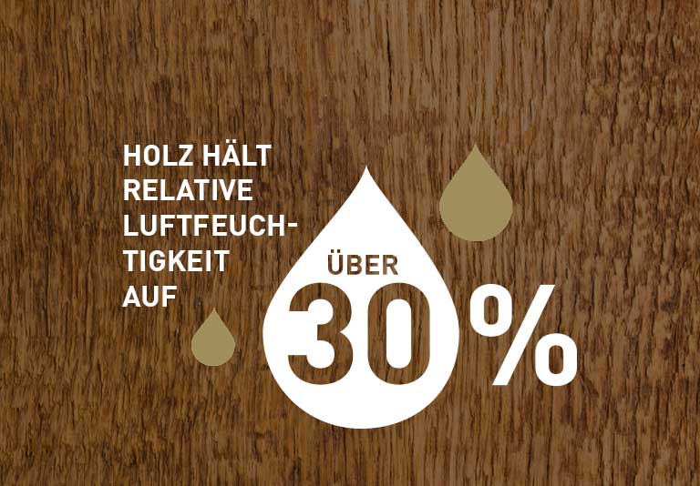 Wussten Sie schon?