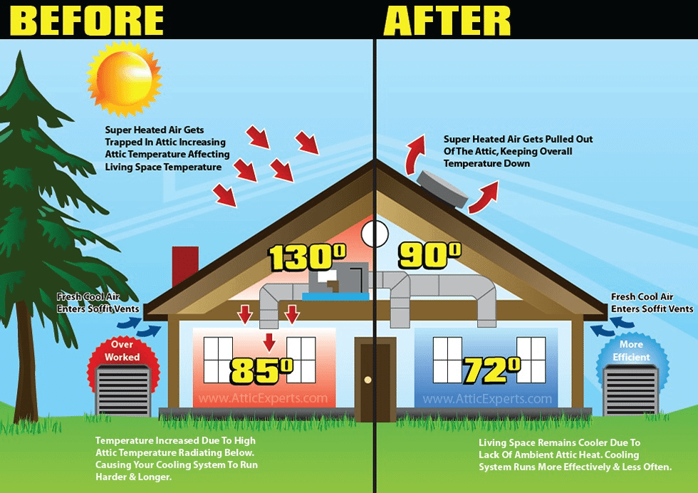 Summer Insulation Pays for Itself 20200821 153133