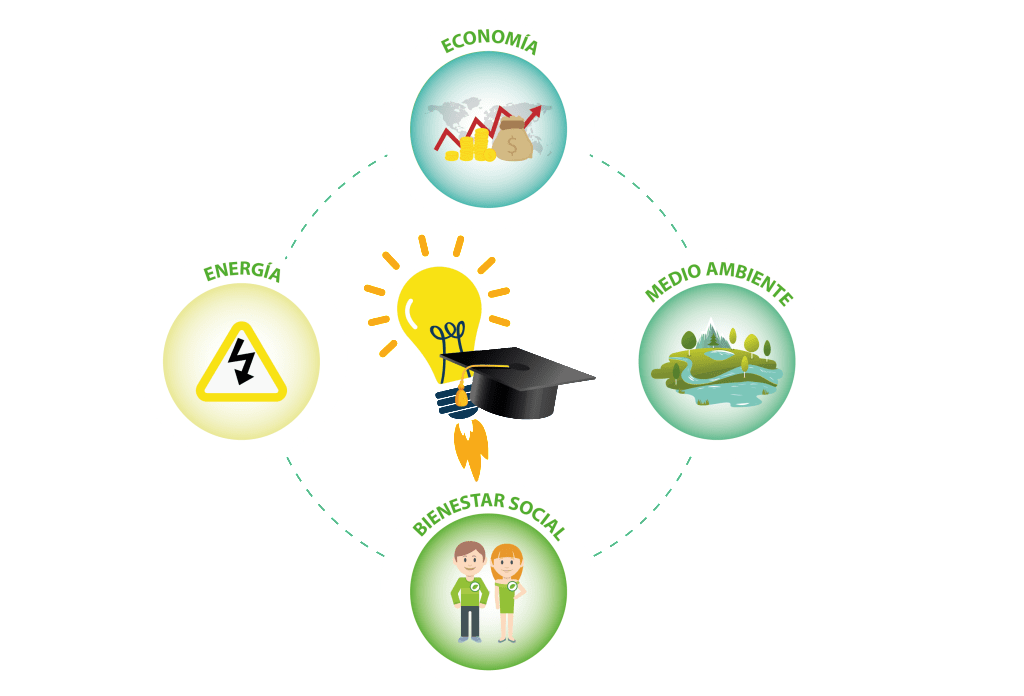 Proikos Educación Ambiental