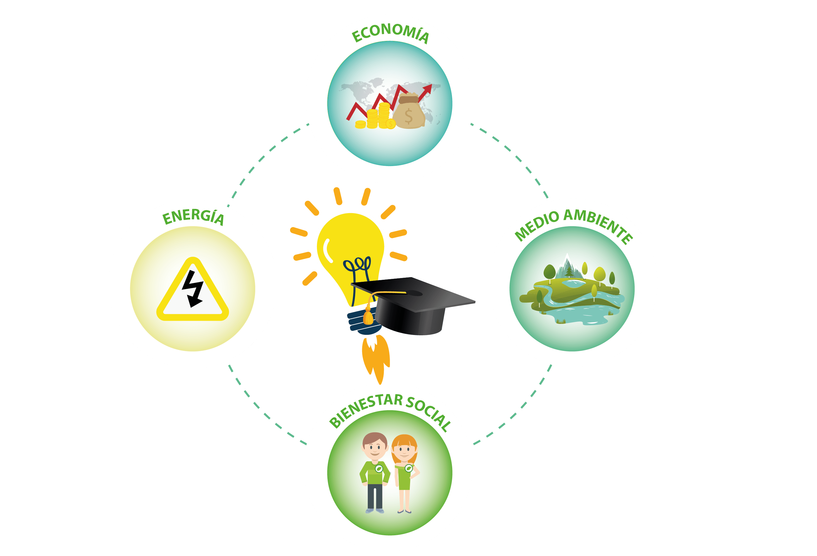 Proikos Educación Ambiental
