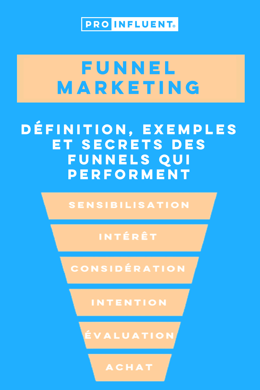Funnel marketing définition, exemples et secrets des funnels qui