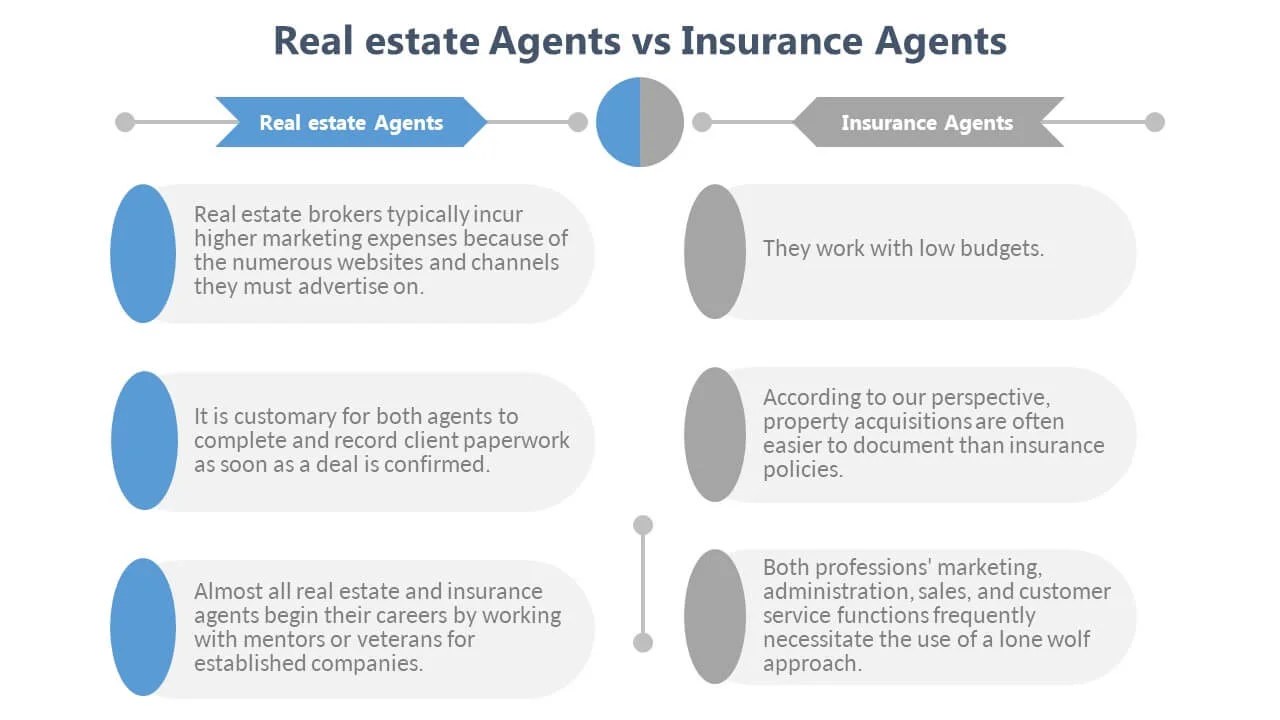 Real Estate vs Insurance Differences Explained on Infographic