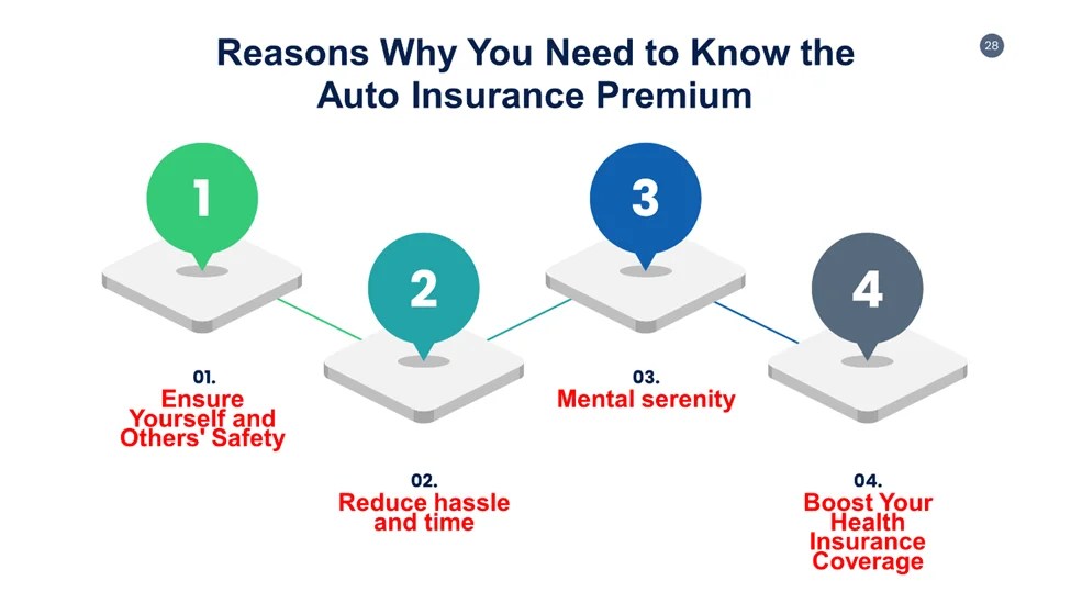 Auto Insurance Premium Calculator Estimate Your Cost