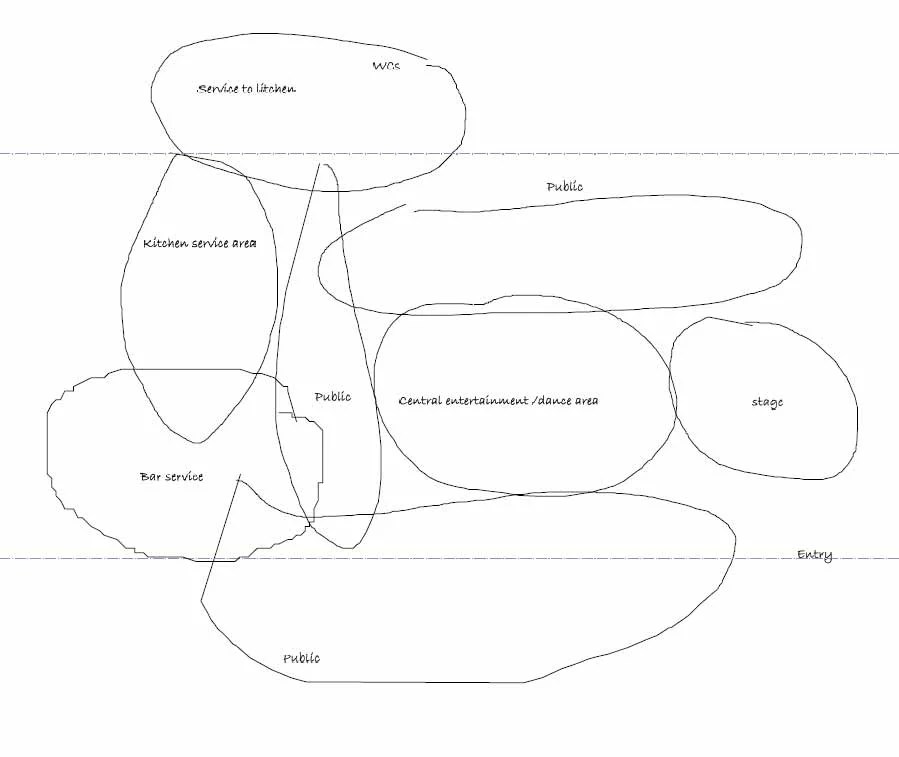 Bubble diagrams for design demonstrates interior planning methods