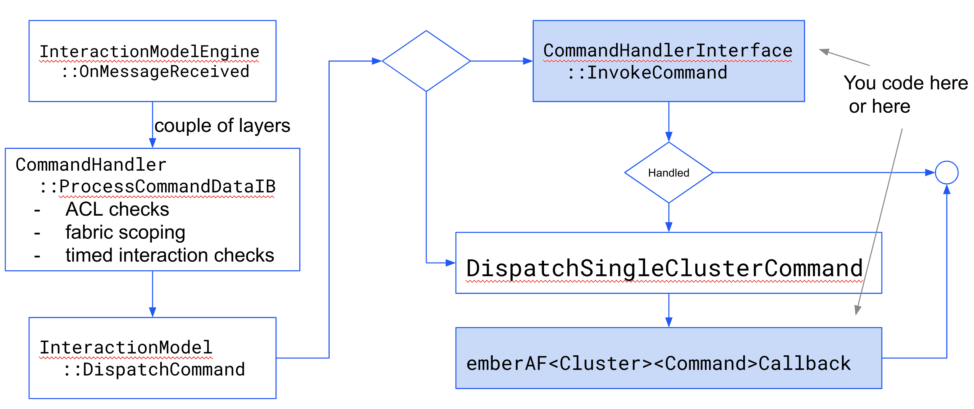 New Clusters & Device Types — Matter documentation
