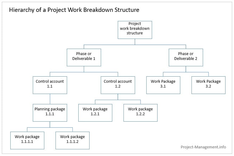 Scope Baseline Definition Example 4Step Guide Uses My Project