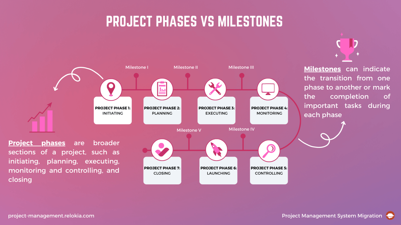 Master Your Goals The Ultimate Milestone Guide