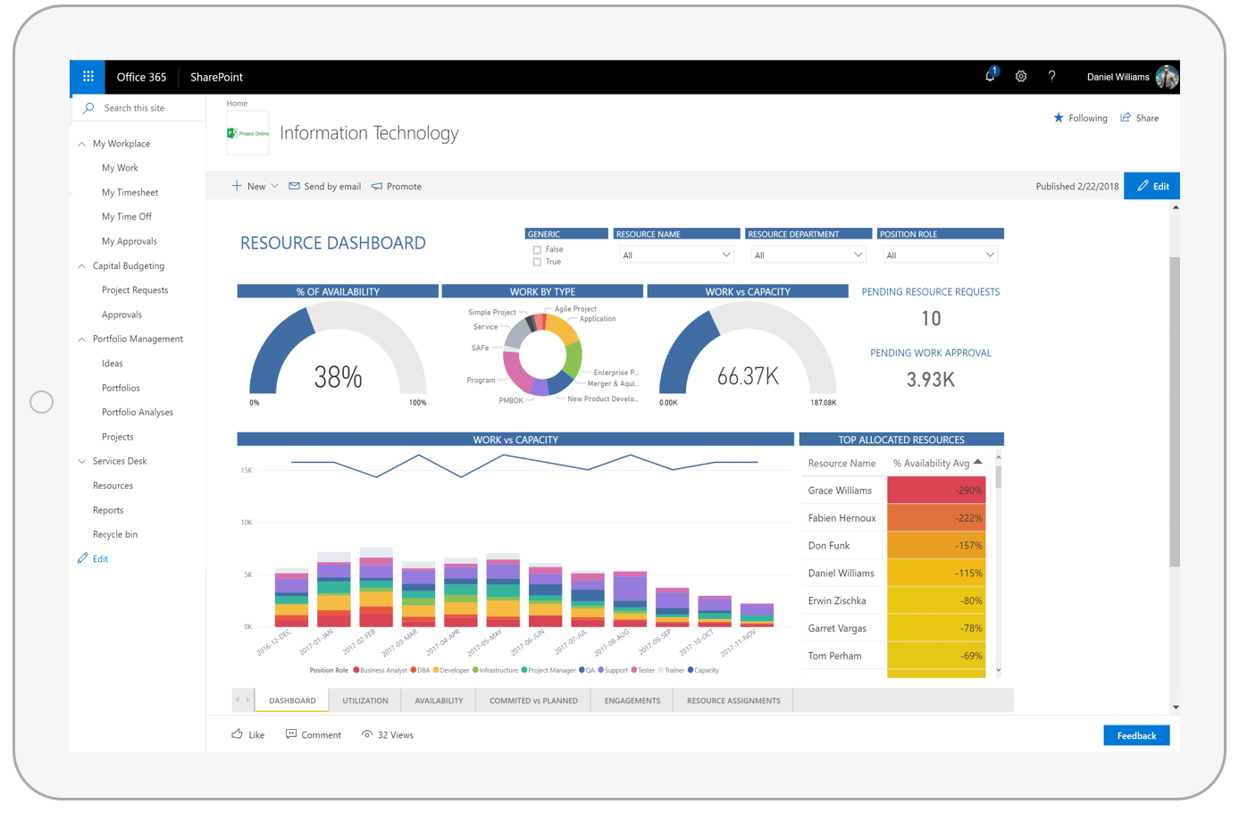 Project Online OnePlan for Resource Capacity Planning