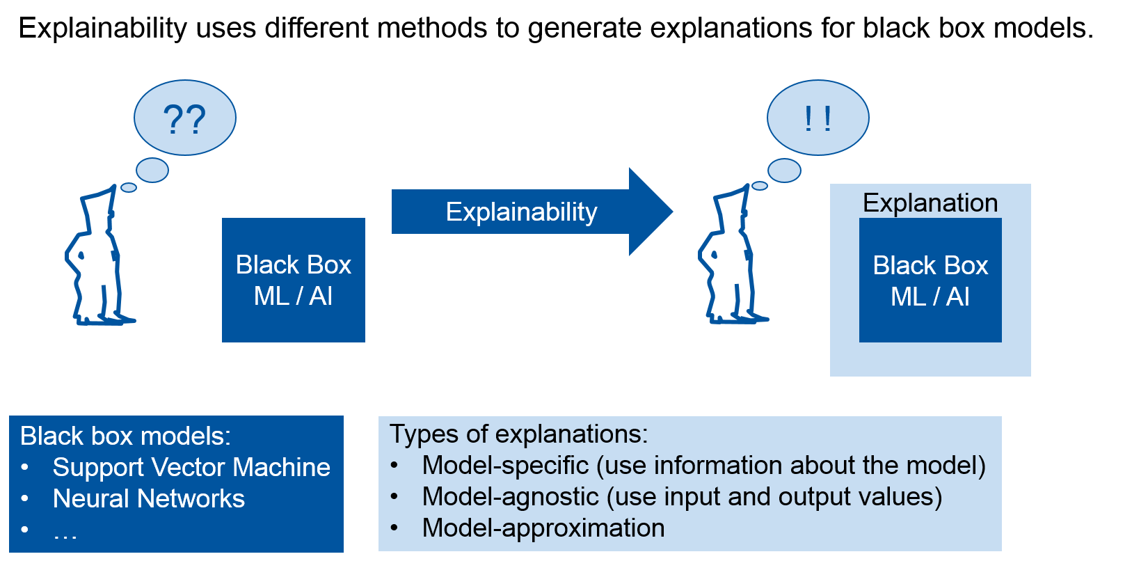 Explainability in Machine Learning DKE Student Projects