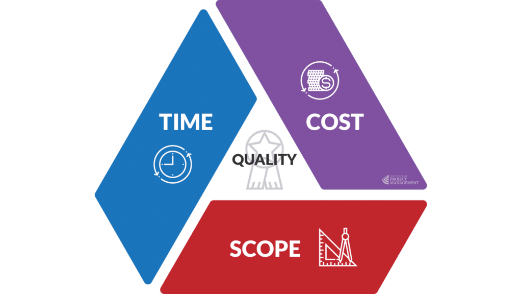 11.14 Scope creep • Center for Project Innovation
