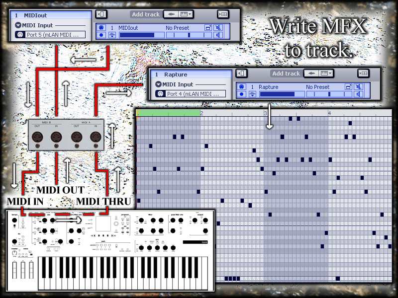 MIDI FX Inside Hardware Synths