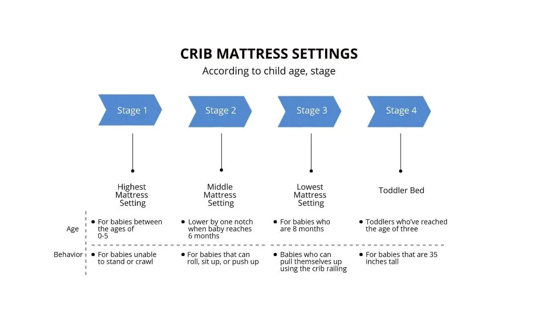 When And How To Lower Crib Mattress By Age And Height