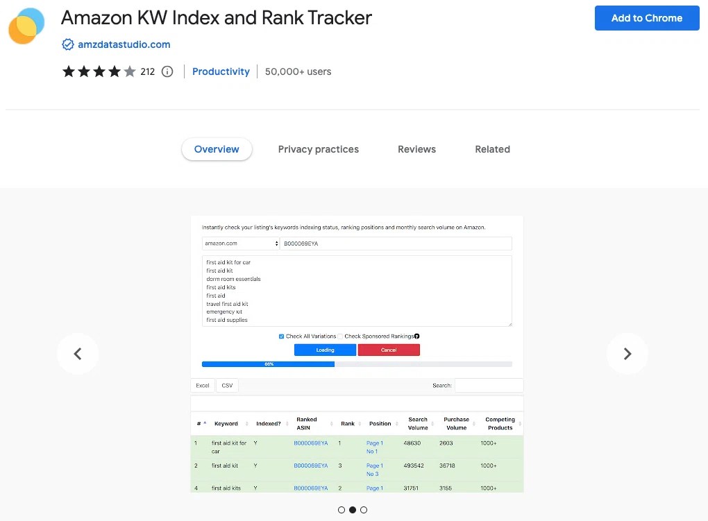 Top 10 Amazon Chrome Extensions in [2024]