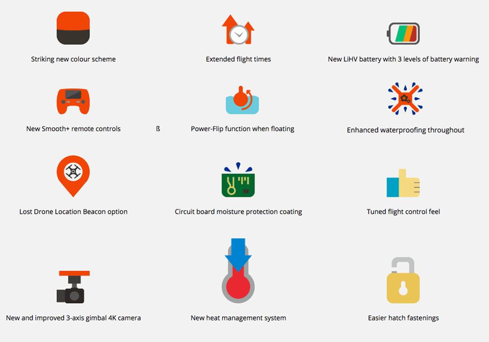 Swellpro Waterproof Splash Drone 3 [REVIEW & SPECS]