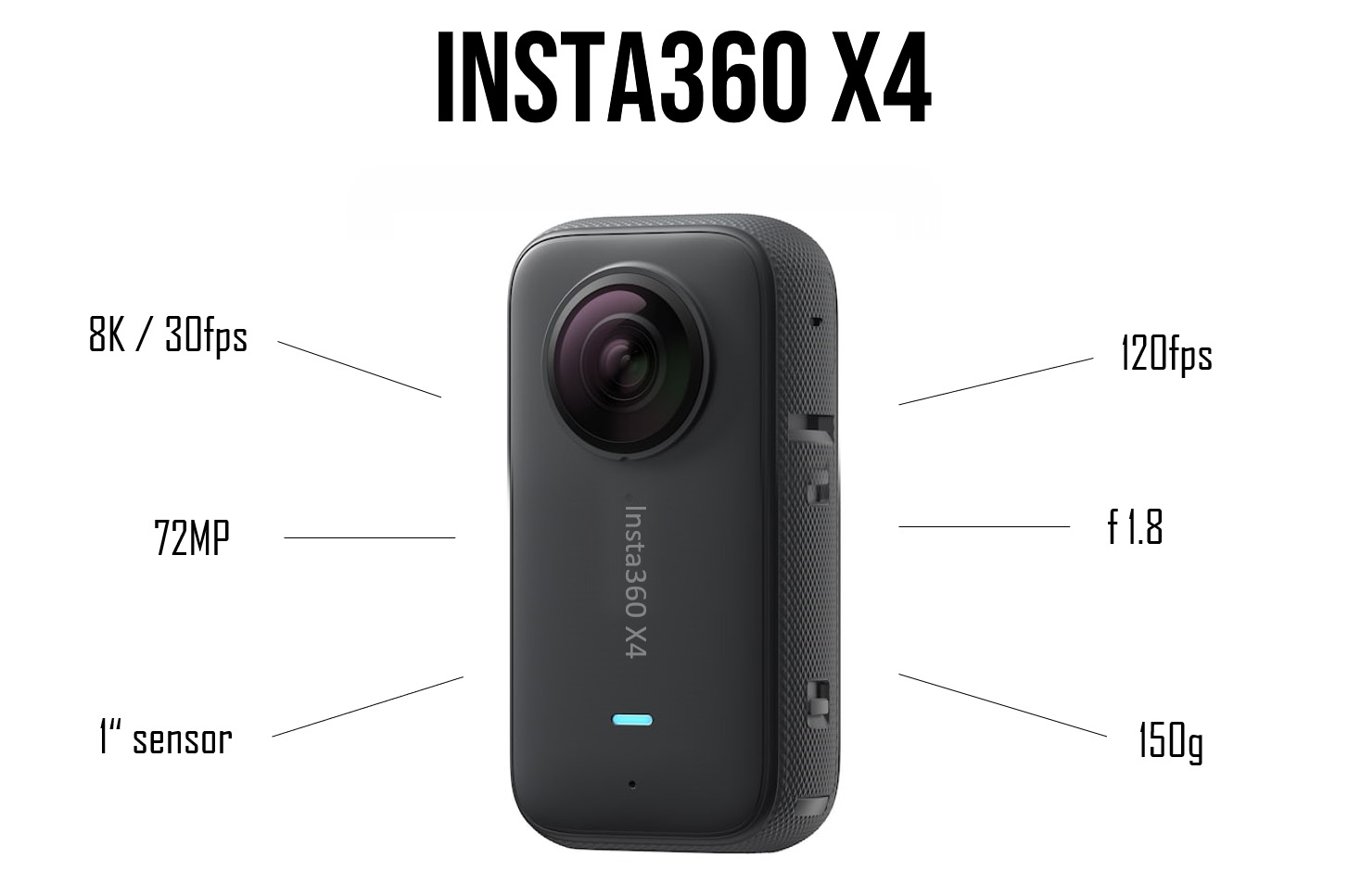 Insta360 X4 Release Dates, SECRET Rumors, Price