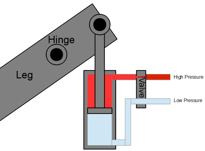 Battling Subtle Negative Damping PROJECT HEXAPOD
