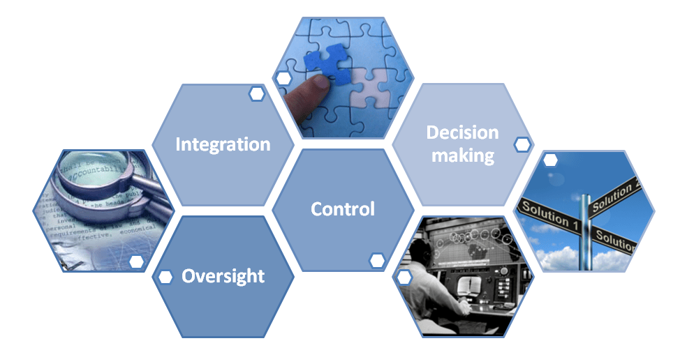 Project Governance Sounds Important But What Does It Actually Look