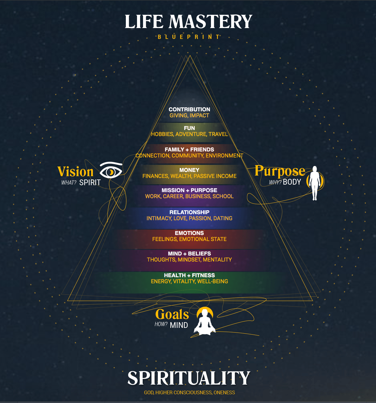 Your Life Course for Success Life Hacks and the Life Mastery Accelerator