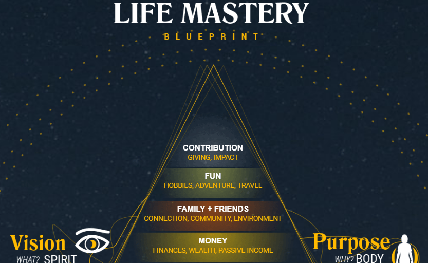 Life Mastery Blueprint