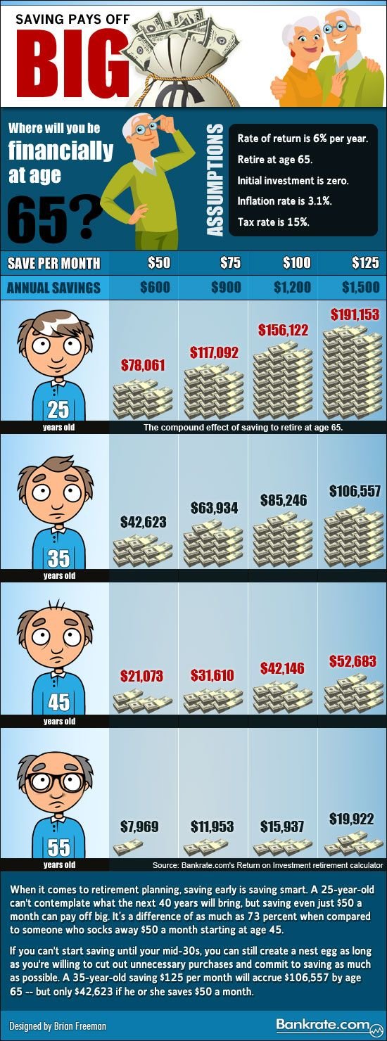 All Rich People Do This... Pay Yourself First