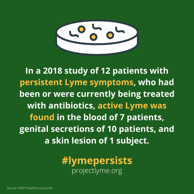 CONFIRMED ANTIBIOTIC TREATMENT FAILURE