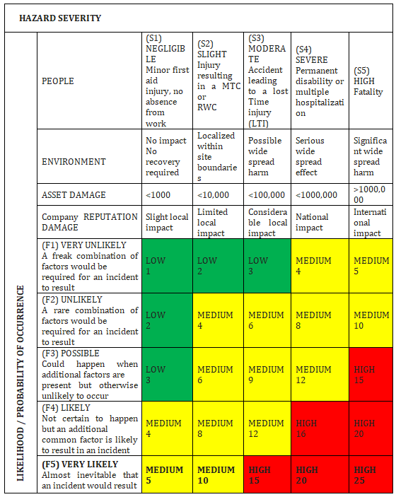Air Conditioning Installation Method for DX AC Unit with Refrigerant