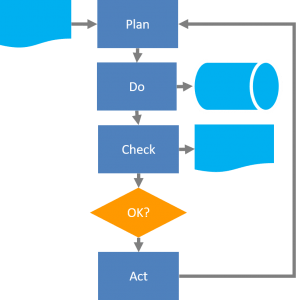 Flowchart – Projectmanagementsite