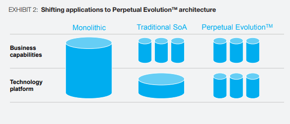 Solutions Architect Tutorial 【Get Certified!】