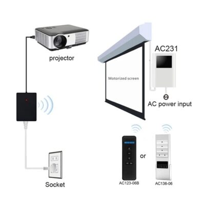 Wireless Projector Screens: Simplifying Your Setup for a Seamless