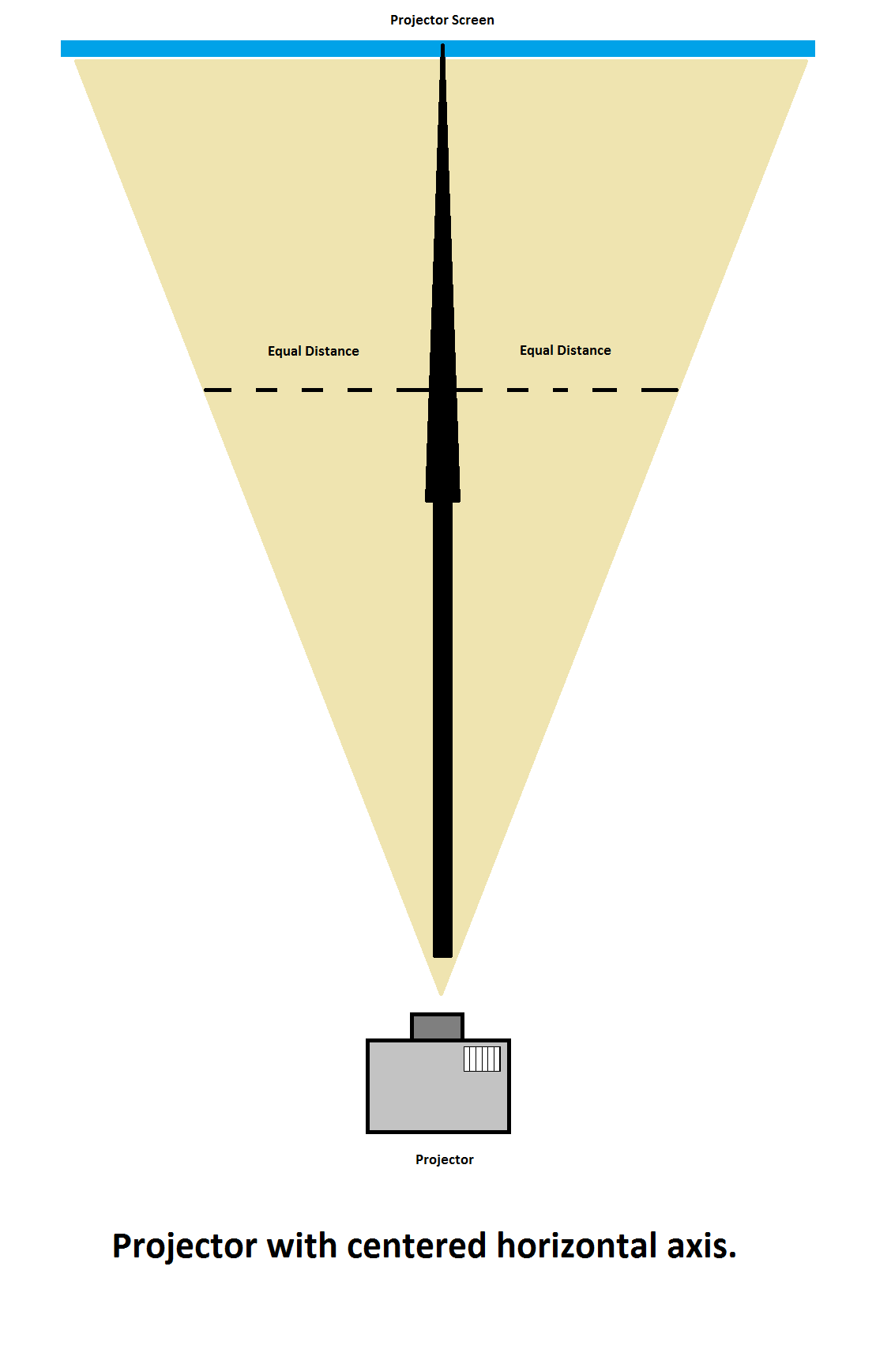 How To Calculate Projector Distance From Screen at Doyle Irby blog