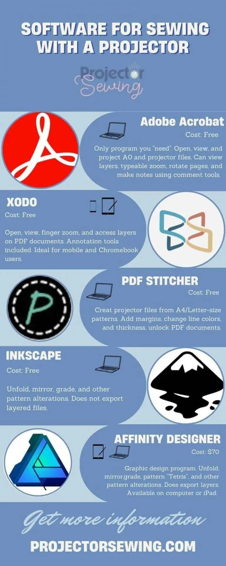 Software for Sewing Projectors Projector Sewing