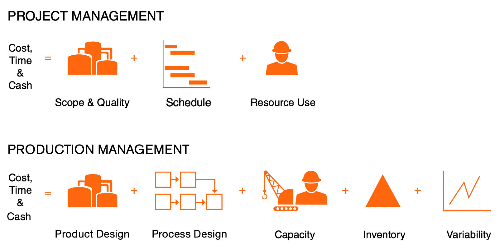 Manifesto Project Production Institute