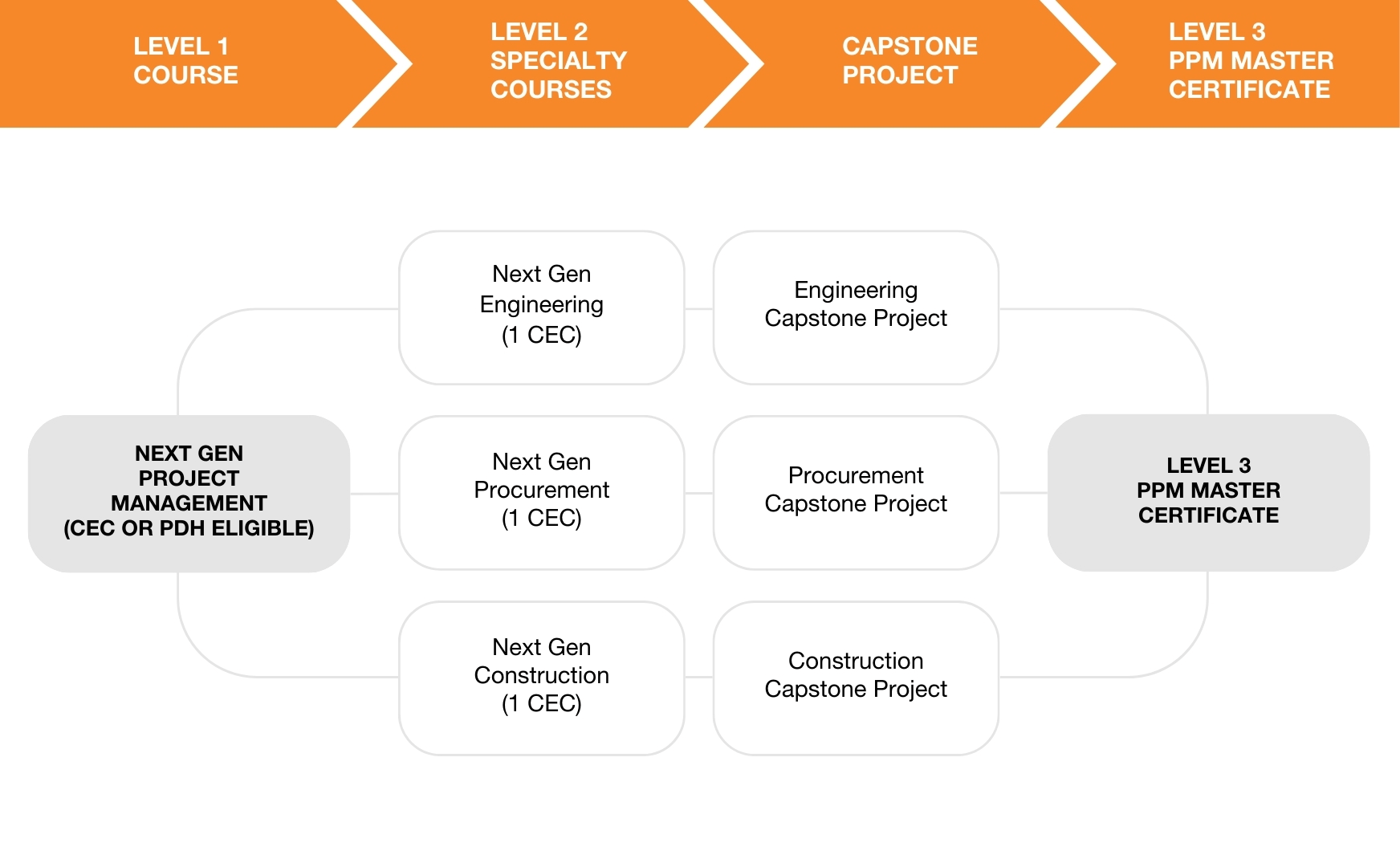 Reinvent The Way We Build Project Production InstituteProject