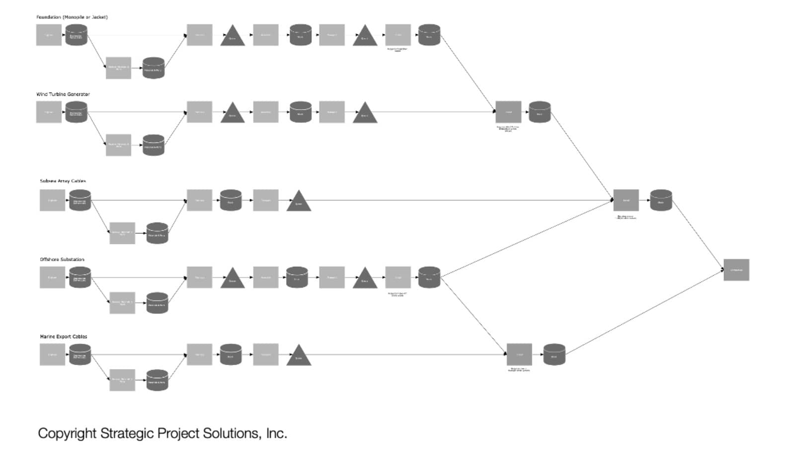 Bifurcation of Demand and Supply (Schedules vs. Production Systems