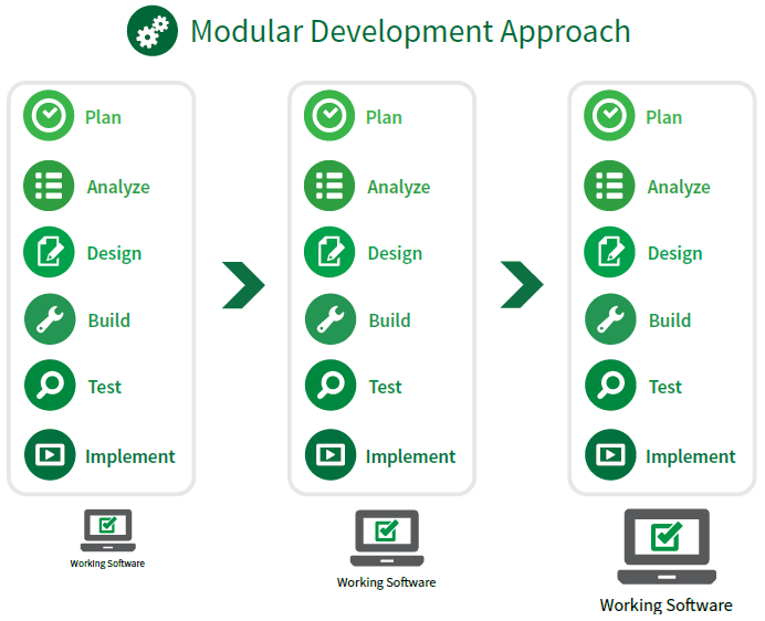 1.1.5 Selecting the Right Approach Project Resources