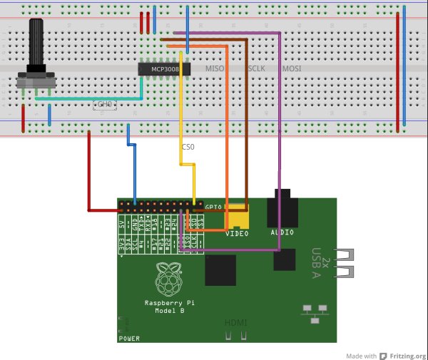 Interfacing an SPI ADC (MCP3008) chip to the Raspberry Pi using C++