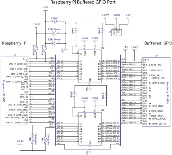 Protect Your Raspberry Pi GPIO Pins with Effective Solutions