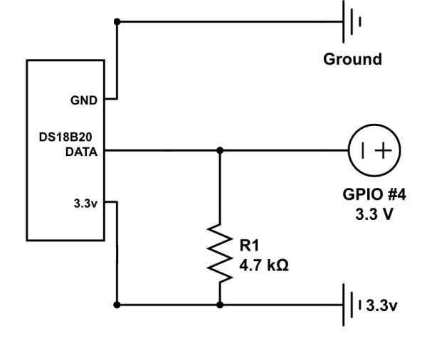 Temperature Monitoring on the Raspberry Pi