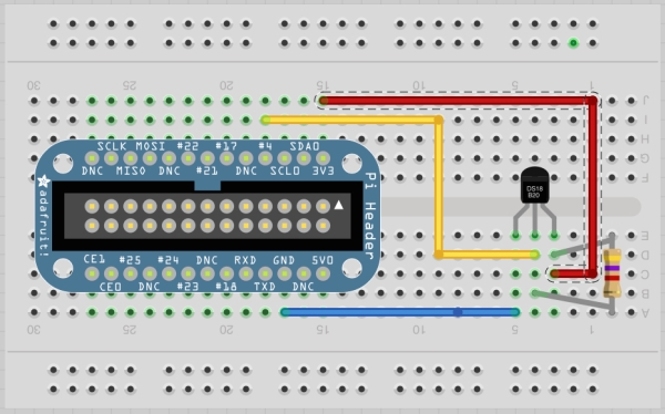 Temperature Monitoring on the Raspberry Pi