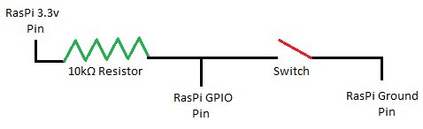 How to use Kernel GPIO interrupts on the Raspberry Pi