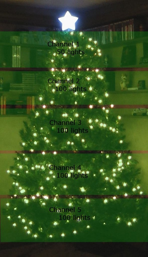 Raspberry Pi Christmas Tree Light Show