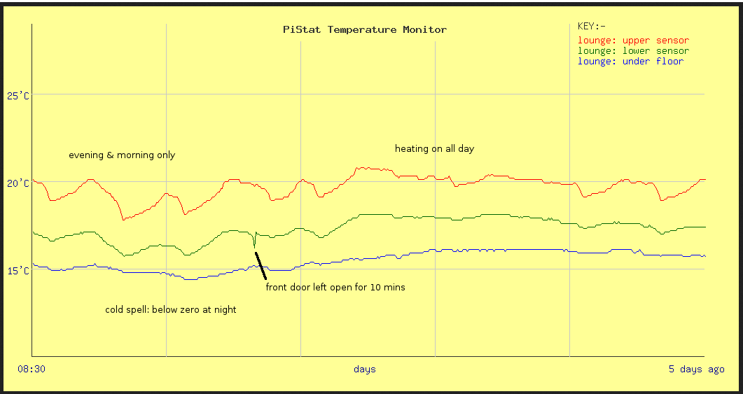 Open Weather Map Json Getting & using data from OpenWeatherMap