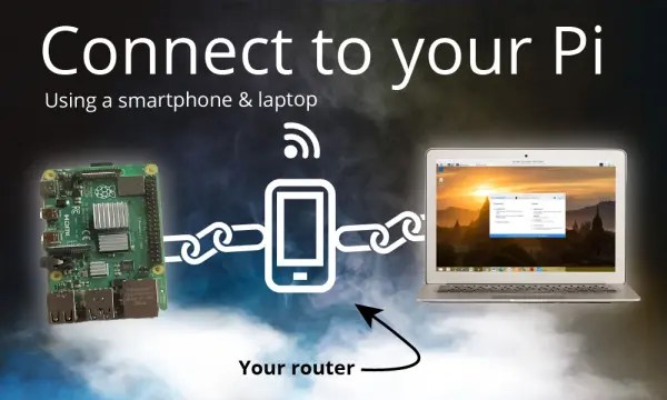 Remote Connectivity With Raspberry Pi A Stepbystep Guide